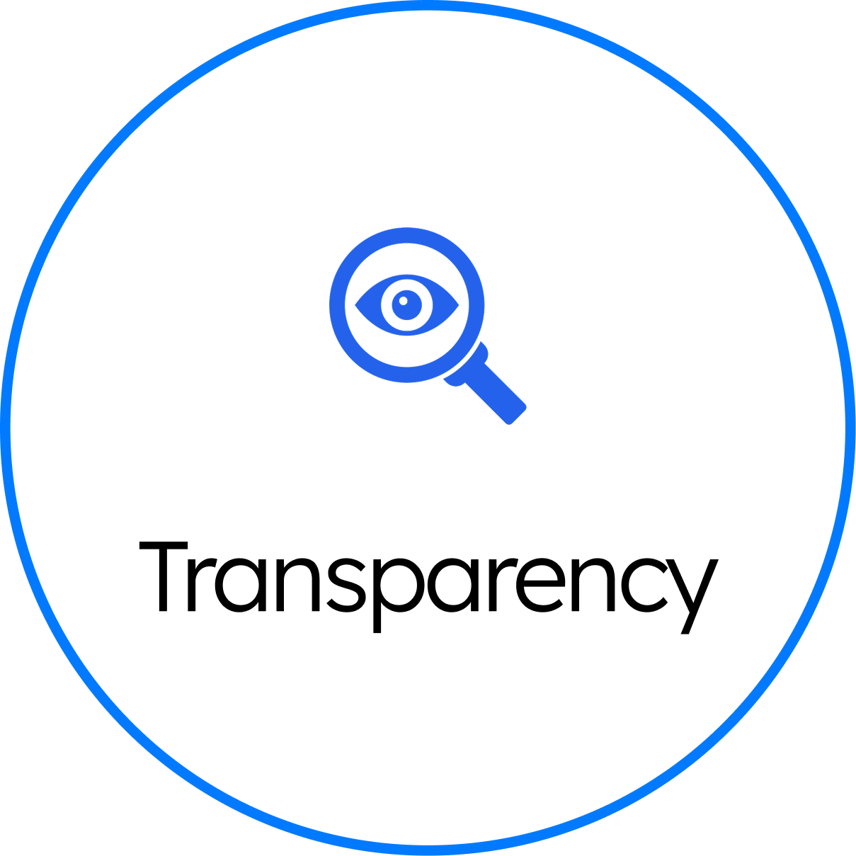 Transparency